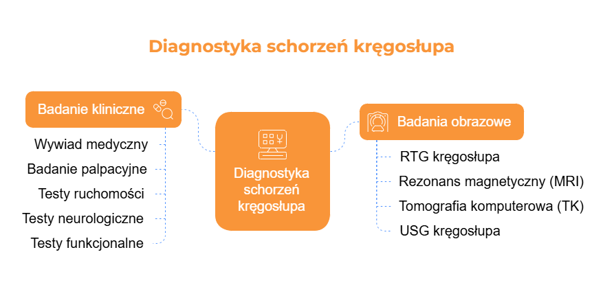 diagnostyka schorzeń kręgosłupa